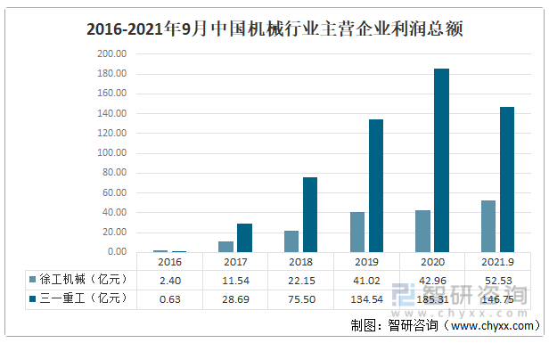 2021年中国机械行业运行现状及行业发展趋势分析「图」(图6)
