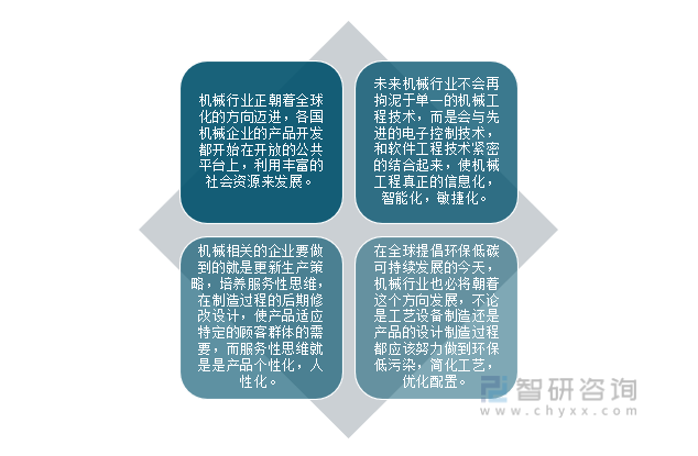 2021年中国机械行业运行现状及行业发展趋势分析「图」(图7)