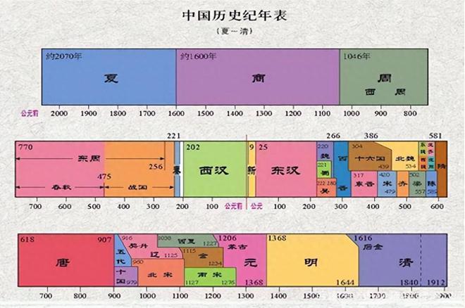 “六王毕四海一”:论秦代机械工程的发展(图1) “六王毕四海一”:论秦代机械工程的发展(图1)