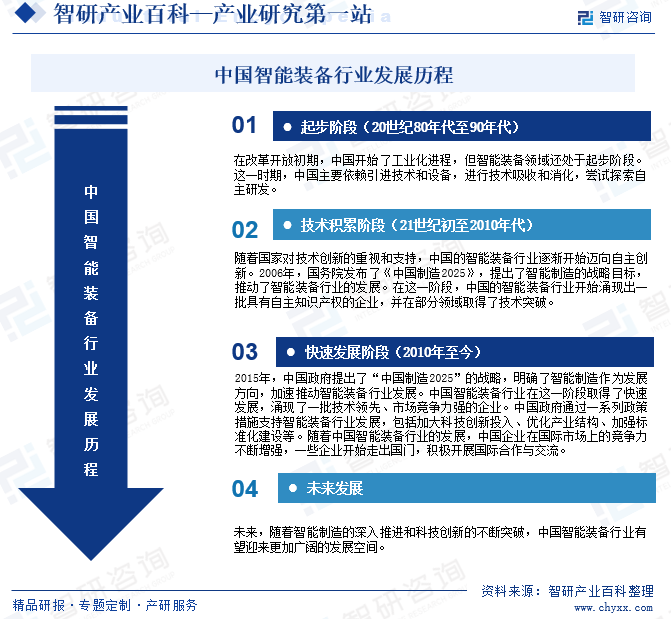 智能装备(图5) 智能装备(图5)
