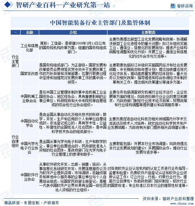 智能装备(图2) 智能装备(图2)