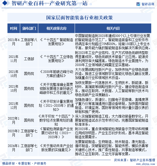 智能装备(图3) 智能装备(图3)