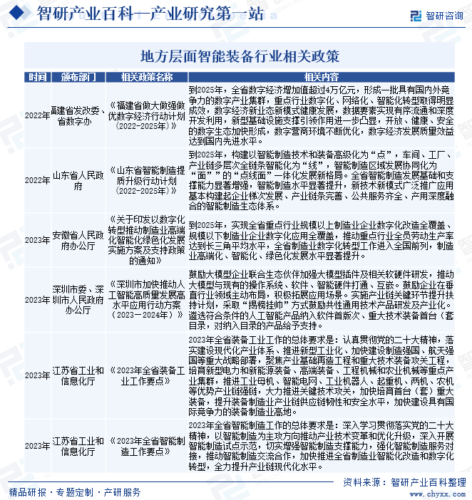 智能装备(图4) 智能装备(图4)