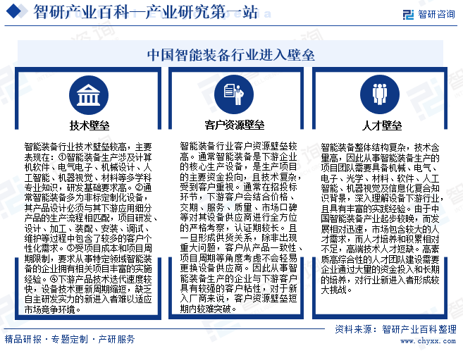 智能装备(图6) 智能装备(图6)