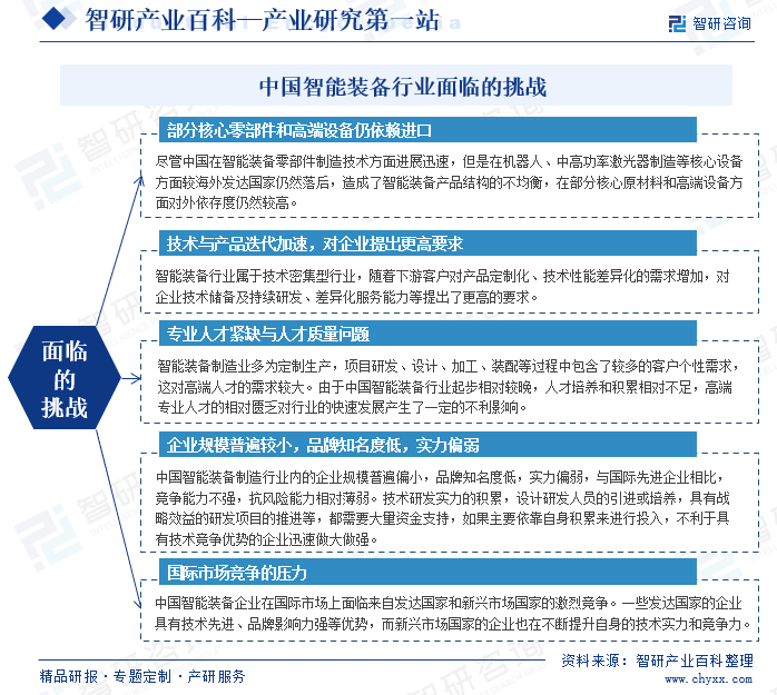 智能装备(图9) 智能装备(图9)