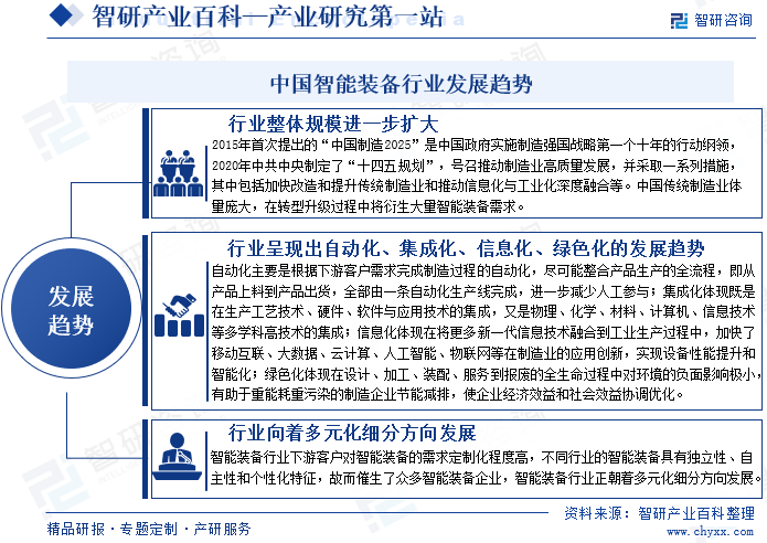 智能装备(图11) 智能装备(图11)