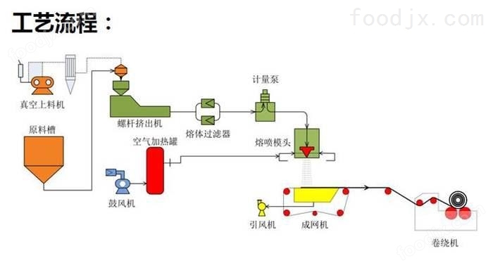 设备_—中国食品机械设备供应网(图1) 设备_—中国食品机械设备供应网(图1)