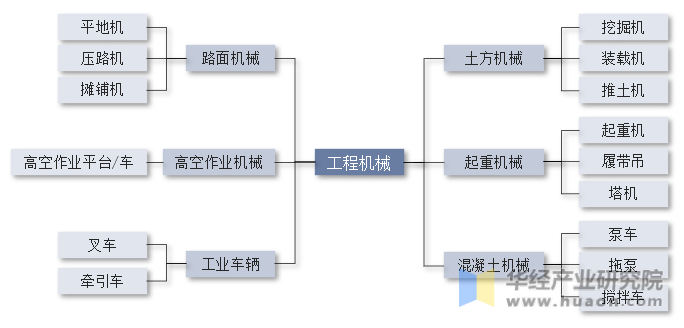 2023年中国工程机械行业现状及趋势分析国内主要工程机械产品销售量大幅攀升「图」(图1) 2023年中国工程机械行业现状及趋势分析国内主要工程机械产品销售量大幅攀升「图」(图1)