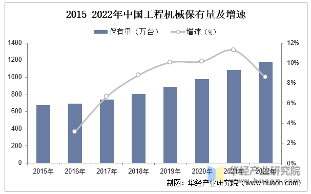2023年中国工程机械行业现状及趋势分析国内主要工程机械产品销售量大幅攀升「图」(图7) 2023年中国工程机械行业现状及趋势分析国内主要工程机械产品销售量大幅攀升「图」(图7)