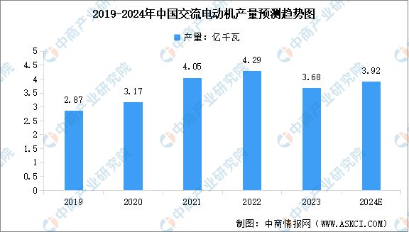 2024年中国发电设备及交流电动机产量预测分析(图2) 2024年中国发电设备及交流电动机产量预测分析(图2)