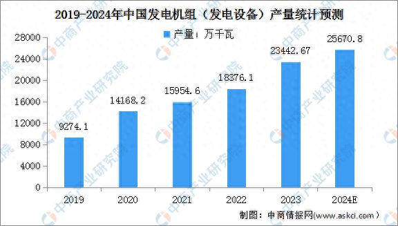 2024年中国发电设备及交流电动机产量预测分析(图1) 2024年中国发电设备及交流电动机产量预测分析(图1)