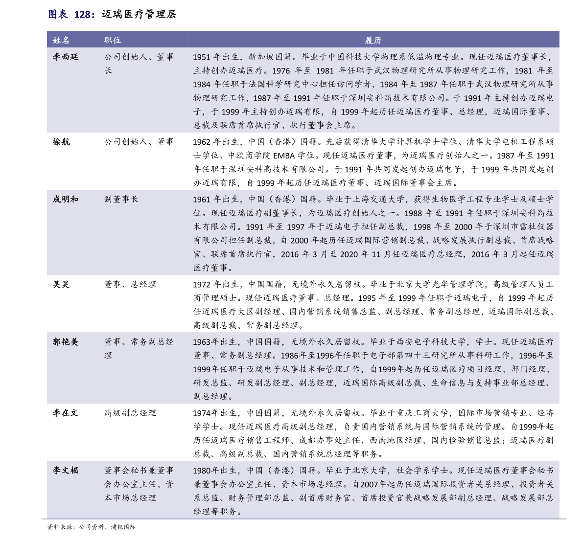 国内机械企业排名(工程机械排名)(图3) 国内机械企业排名(工程机械排名)(图3)