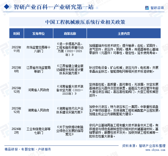 工程机械液压系统(图2) 工程机械液压系统(图2)