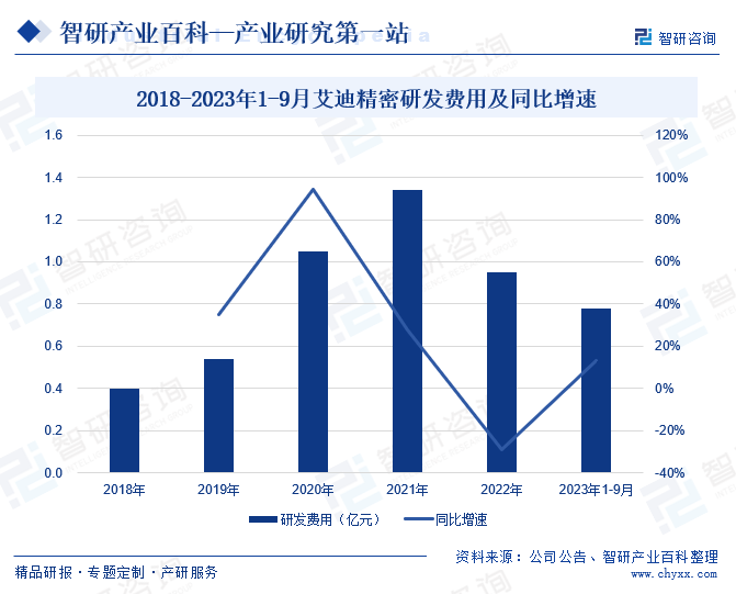 工程机械液压系统(图4) 工程机械液压系统(图4)