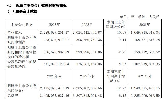 四方科技:未来实现从食品速冻设备制造商向食品机械工程集成商转变(图1) 四方科技:未来实现从食品速冻设备制造商向食品机械工程集成商转变(图1)
