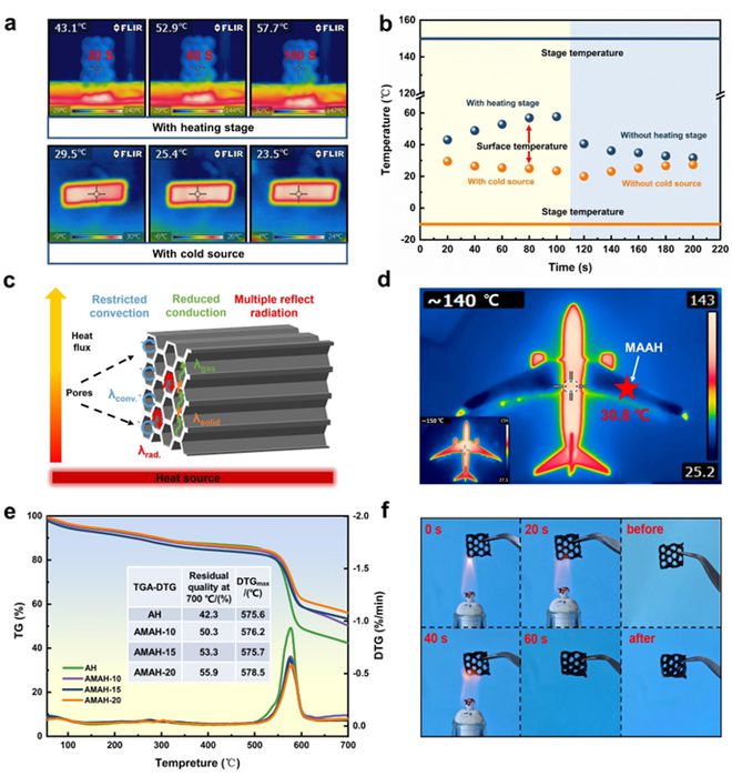 陕西科技大学张美云教授、杨斌副教授团队Adv Fiber Mater:功能结构一体化的多功能芳纶吸波蜂窝材料(图5) 陕西科技大学张美云教授、杨斌副教授团队Adv Fiber Mater:功能结构一体化的多功能芳纶吸波蜂窝材料(图5)