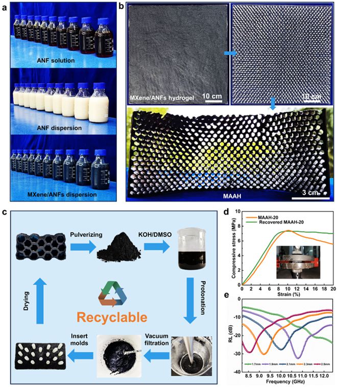陕西科技大学张美云教授、杨斌副教授团队Adv Fiber Mater:功能结构一体化的多功能芳纶吸波蜂窝材料(图7) 陕西科技大学张美云教授、杨斌副教授团队Adv Fiber Mater:功能结构一体化的多功能芳纶吸波蜂窝材料(图7)