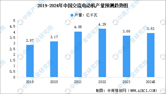 2024年中国发电设备及交流电动机产量预测分析(图)(图2) 2024年中国发电设备及交流电动机产量预测分析(图)(图2)