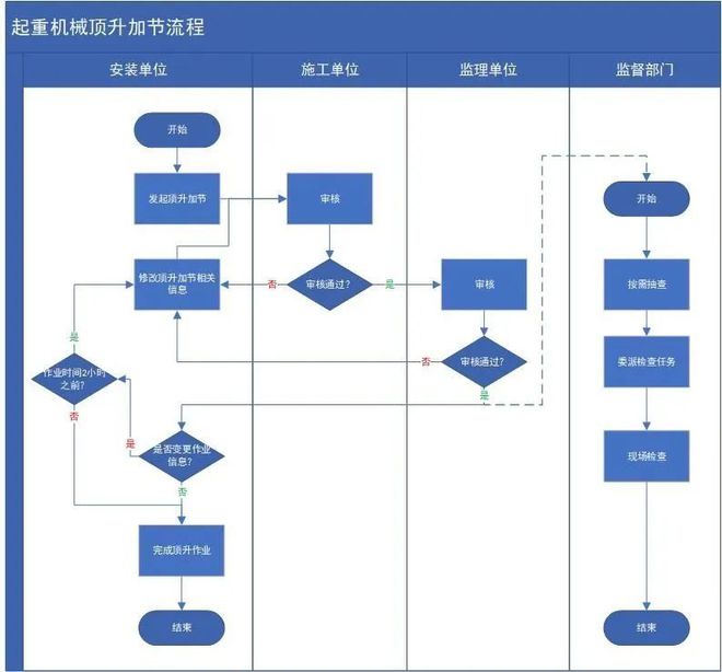 东莞市住建局:关于切实加强房屋市政工程施工现场起重机械安全管理的通知(图1) 东莞市住建局:关于切实加强房屋市政工程施工现场起重机械安全管理的通知(图1)