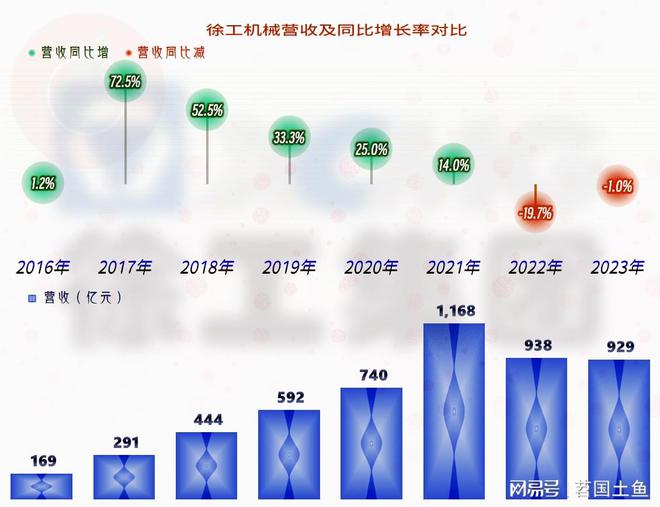 徐工机械在下跌的市场中表现相对较好国际化进程也在稳步推进(图2) 徐工机械在下跌的市场中表现相对较好国际化进程也在稳步推进(图2)