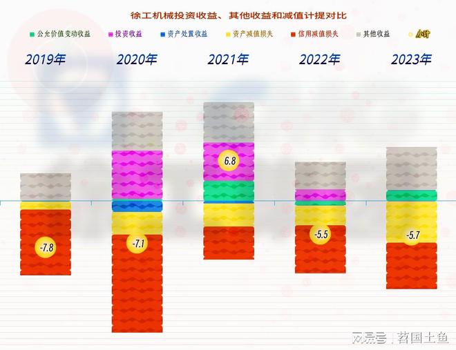 徐工机械在下跌的市场中表现相对较好国际化进程也在稳步推进(图11) 徐工机械在下跌的市场中表现相对较好国际化进程也在稳步推进(图11)