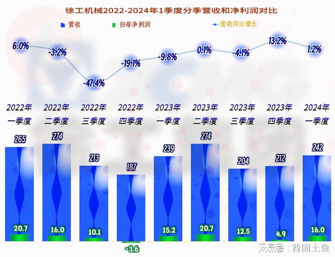 徐工机械在下跌的市场中表现相对较好国际化进程也在稳步推进(图8) 徐工机械在下跌的市场中表现相对较好国际化进程也在稳步推进(图8)