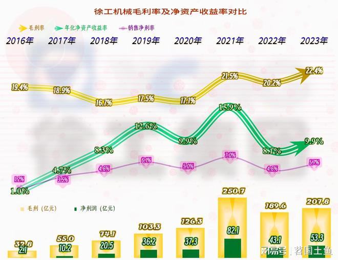 徐工机械在下跌的市场中表现相对较好国际化进程也在稳步推进(图9) 徐工机械在下跌的市场中表现相对较好国际化进程也在稳步推进(图9)