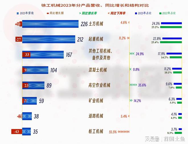 徐工机械在下跌的市场中表现相对较好国际化进程也在稳步推进(图3) 徐工机械在下跌的市场中表现相对较好国际化进程也在稳步推进(图3)