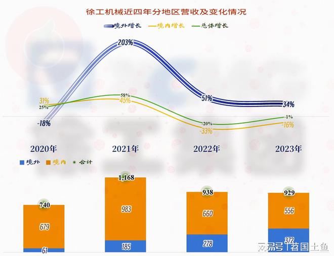 徐工机械在下跌的市场中表现相对较好国际化进程也在稳步推进(图6) 徐工机械在下跌的市场中表现相对较好国际化进程也在稳步推进(图6)
