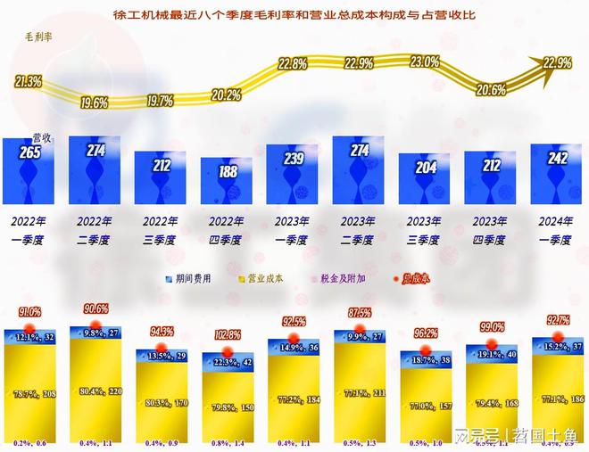 徐工机械在下跌的市场中表现相对较好国际化进程也在稳步推进(图12) 徐工机械在下跌的市场中表现相对较好国际化进程也在稳步推进(图12)