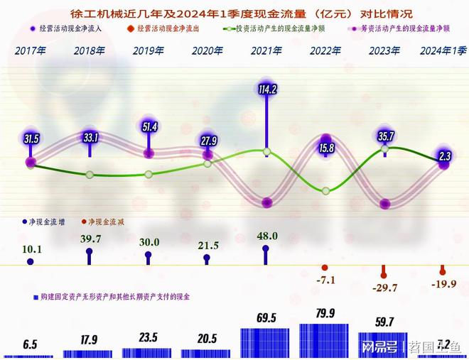 徐工机械在下跌的市场中表现相对较好国际化进程也在稳步推进(图13) 徐工机械在下跌的市场中表现相对较好国际化进程也在稳步推进(图13)