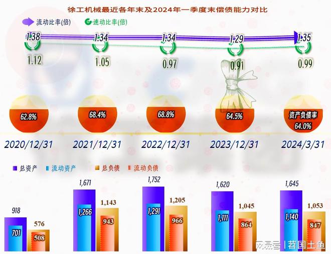徐工机械在下跌的市场中表现相对较好国际化进程也在稳步推进(图15) 徐工机械在下跌的市场中表现相对较好国际化进程也在稳步推进(图15)