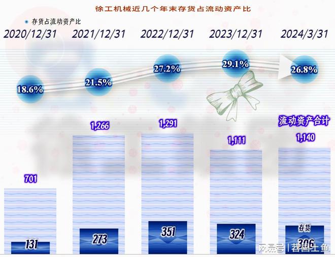 徐工机械在下跌的市场中表现相对较好国际化进程也在稳步推进(图16) 徐工机械在下跌的市场中表现相对较好国际化进程也在稳步推进(图16)