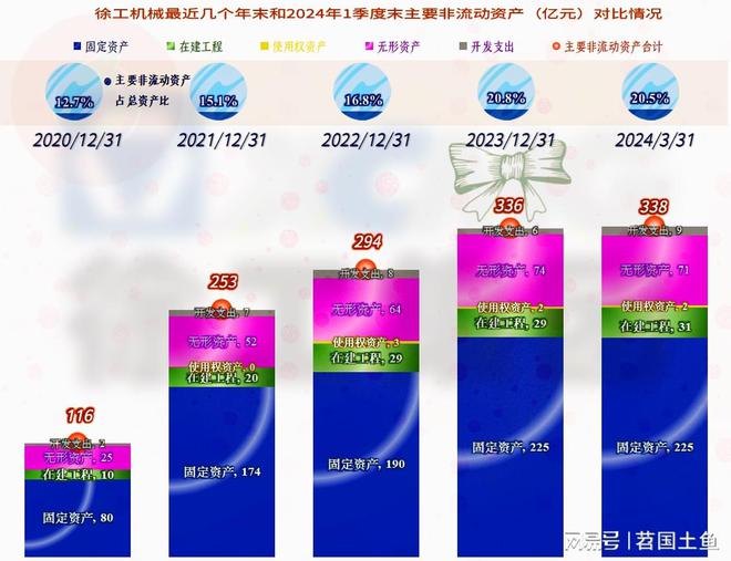 徐工机械在下跌的市场中表现相对较好国际化进程也在稳步推进(图14) 徐工机械在下跌的市场中表现相对较好国际化进程也在稳步推进(图14)