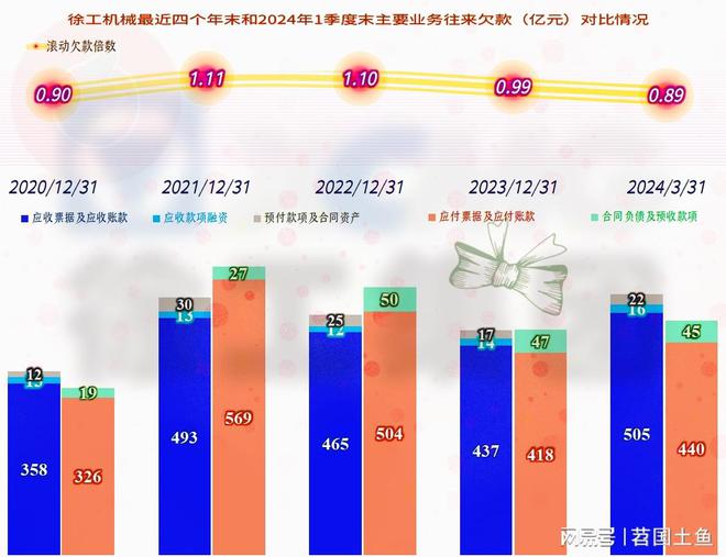 徐工机械在下跌的市场中表现相对较好国际化进程也在稳步推进(图17) 徐工机械在下跌的市场中表现相对较好国际化进程也在稳步推进(图17)