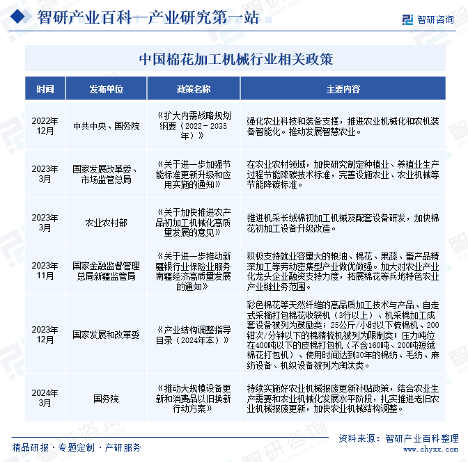 棉花加工机械(图2) 棉花加工机械(图2)