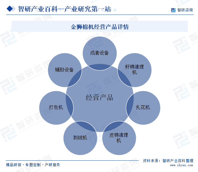 棉花加工机械(图4) 棉花加工机械(图4)