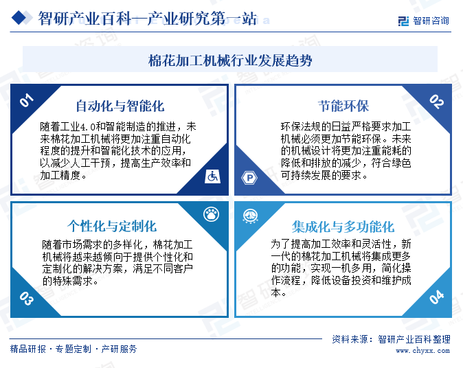棉花加工机械(图7) 棉花加工机械(图7)