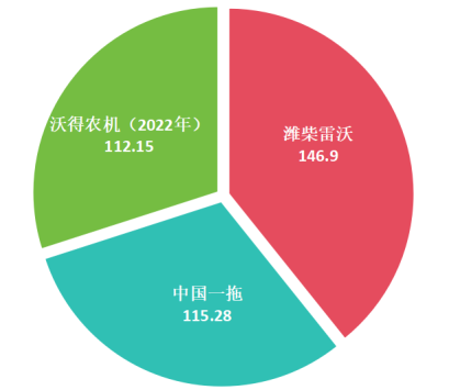 行业观察:中国农业机械行业巨头之争从销量到创新谁能称王?(图3) 行业观察:中国农业机械行业巨头之争从销量到创新谁能称王?(图3)