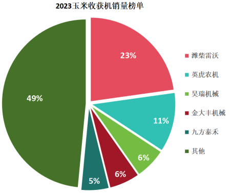 行业观察:中国农业机械行业巨头之争从销量到创新谁能称王?(图6) 行业观察:中国农业机械行业巨头之争从销量到创新谁能称王?(图6)