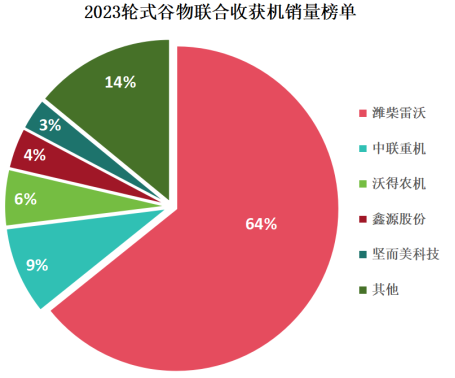 行业观察:中国农业机械行业巨头之争从销量到创新谁能称王?(图5) 行业观察:中国农业机械行业巨头之争从销量到创新谁能称王?(图5)