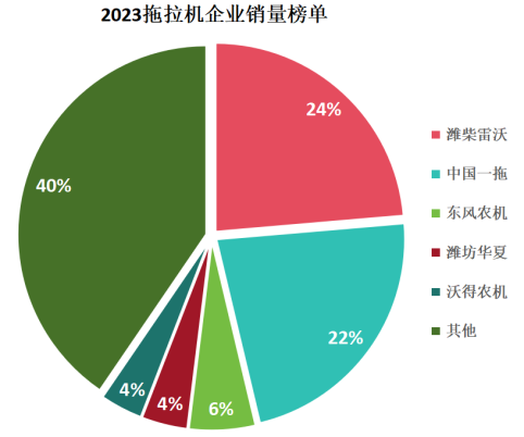 行业观察:中国农业机械行业巨头之争从销量到创新谁能称王?(图4) 行业观察:中国农业机械行业巨头之争从销量到创新谁能称王?(图4)