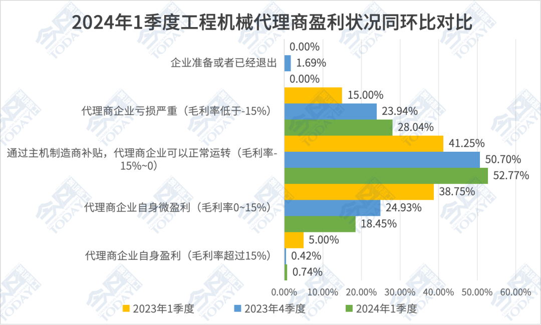 顺应周期坚定信心:2024年一季度中国工程机械代理商发展状态调研分析报告(图1) 顺应周期坚定信心:2024年一季度中国工程机械代理商发展状态调研分析报告(图1)