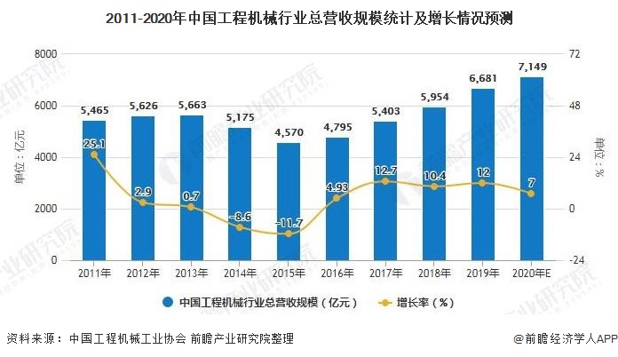 深度解析!一文带你看懂2021年中国工程机械行业市场现状、竞争格局及发展前景(图2) 深度解析!一文带你看懂2021年中国工程机械行业市场现状、竞争格局及发展前景(图2)