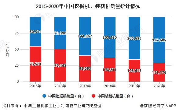 深度解析!一文带你看懂2021年中国工程机械行业市场现状、竞争格局及发展前景(图3) 深度解析!一文带你看懂2021年中国工程机械行业市场现状、竞争格局及发展前景(图3)