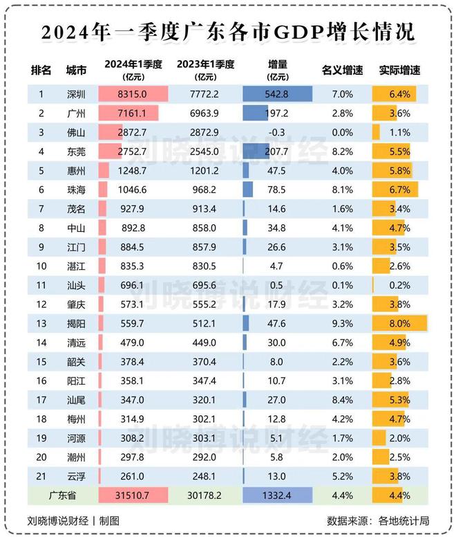 这个万亿之城为何突然失速?(图1) 这个万亿之城为何突然失速?(图1)