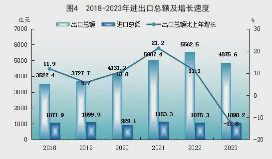 这个万亿之城为何突然失速?(图4) 这个万亿之城为何突然失速?(图4)