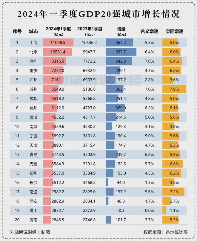 这个万亿之城为何突然失速?(图2) 这个万亿之城为何突然失速?(图2)