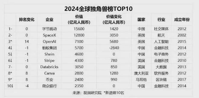 这个万亿之城为何突然失速?(图7) 这个万亿之城为何突然失速?(图7)