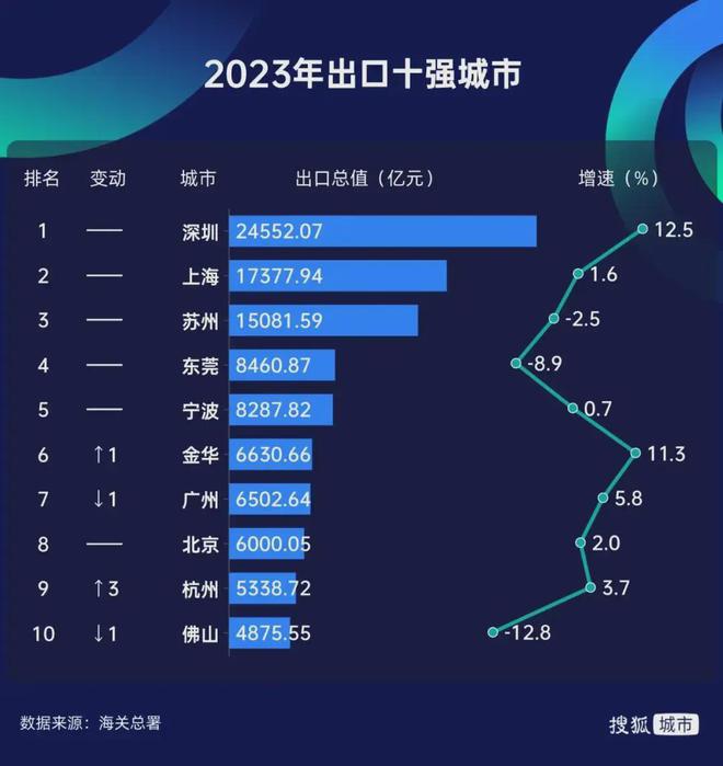 这个万亿之城为何突然失速?(图5) 这个万亿之城为何突然失速?(图5)
